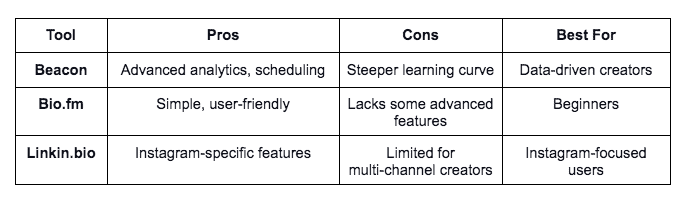 Linktree Alternatives
