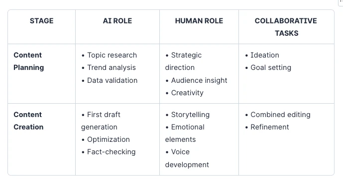 Hybrid Strategies Table