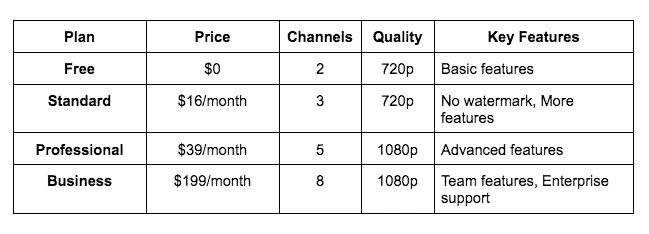 Restream Pricing