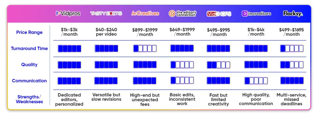 Competitor analysis table 