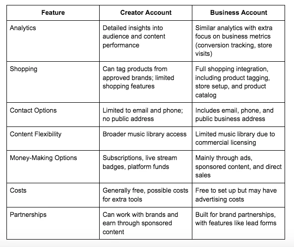 Feature Comparison Table