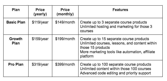 Kajabi Pricing Table
