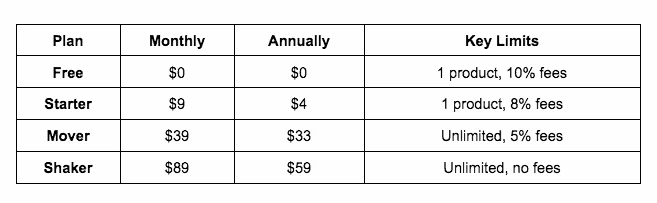 Podia Pricing Table