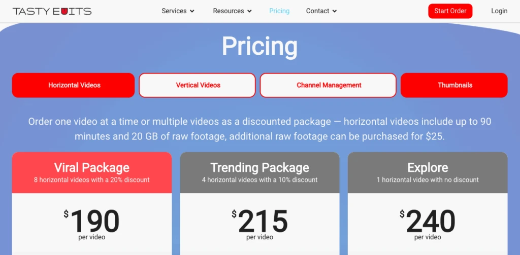 Tasty Edits Pricing
