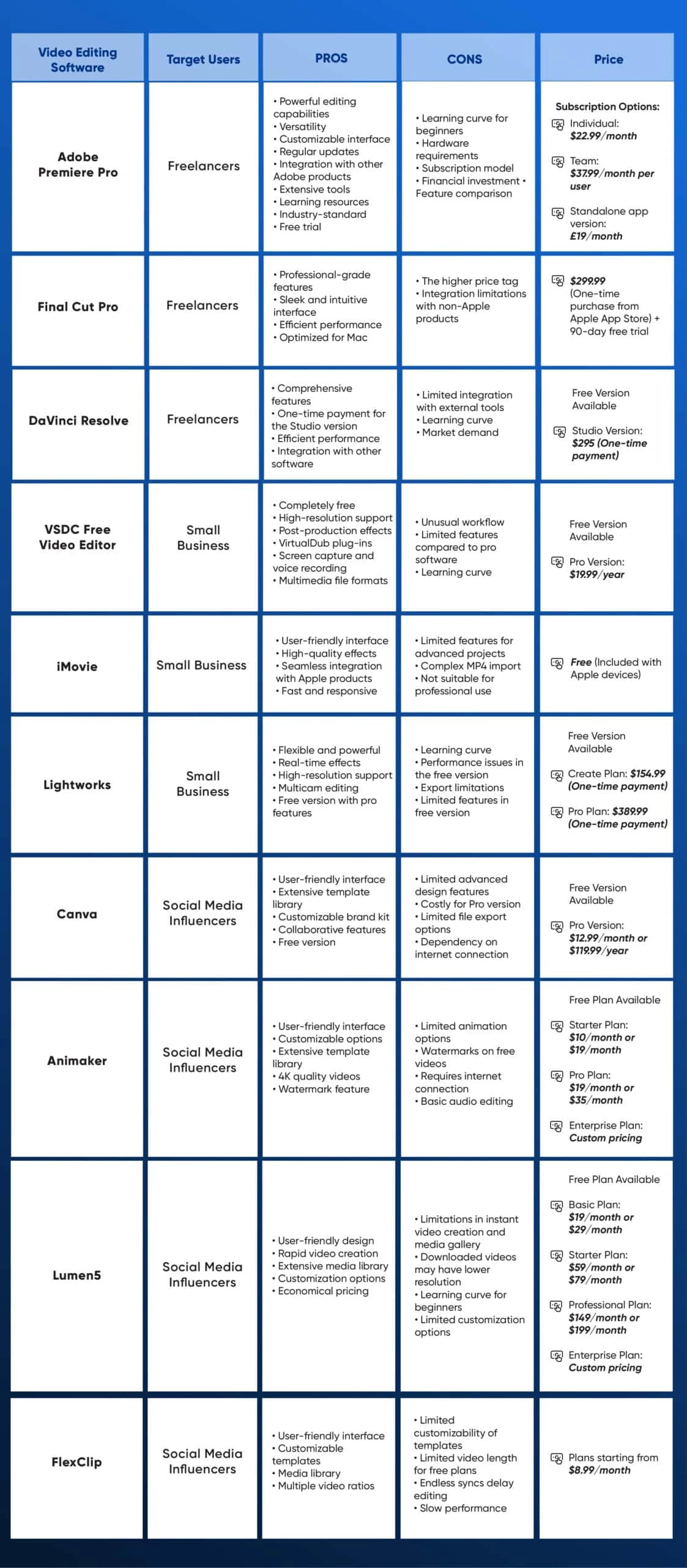 Top 10 Software Tools