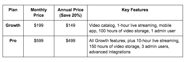 Uscreen Pricing Table